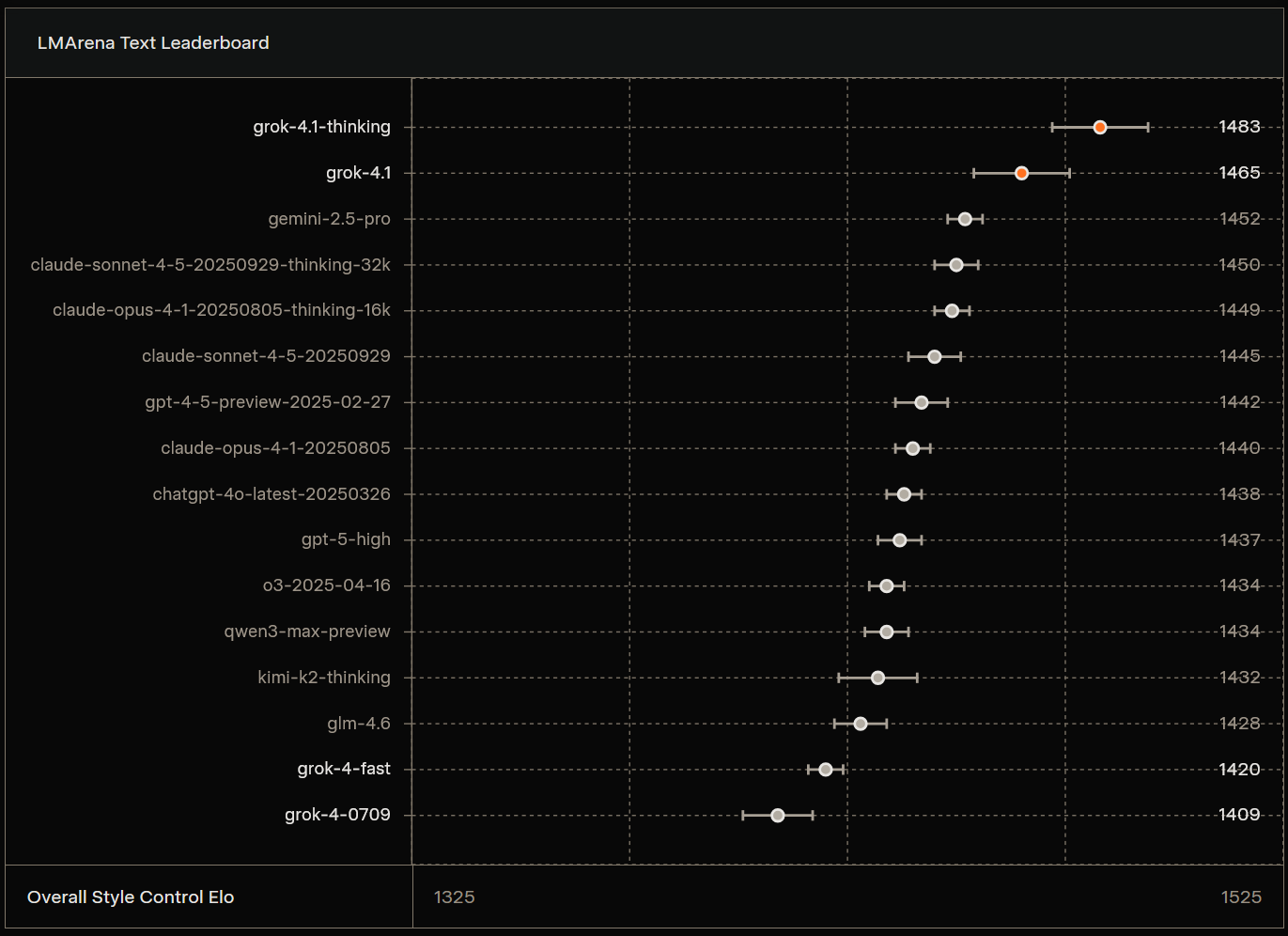 LMArena Text Leaderboard